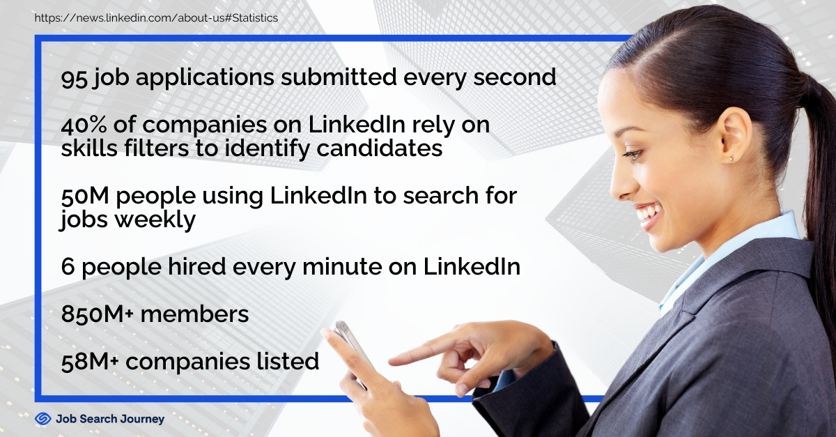 LinkedIn usage statistics in the picture a woman is looking at her cell phone