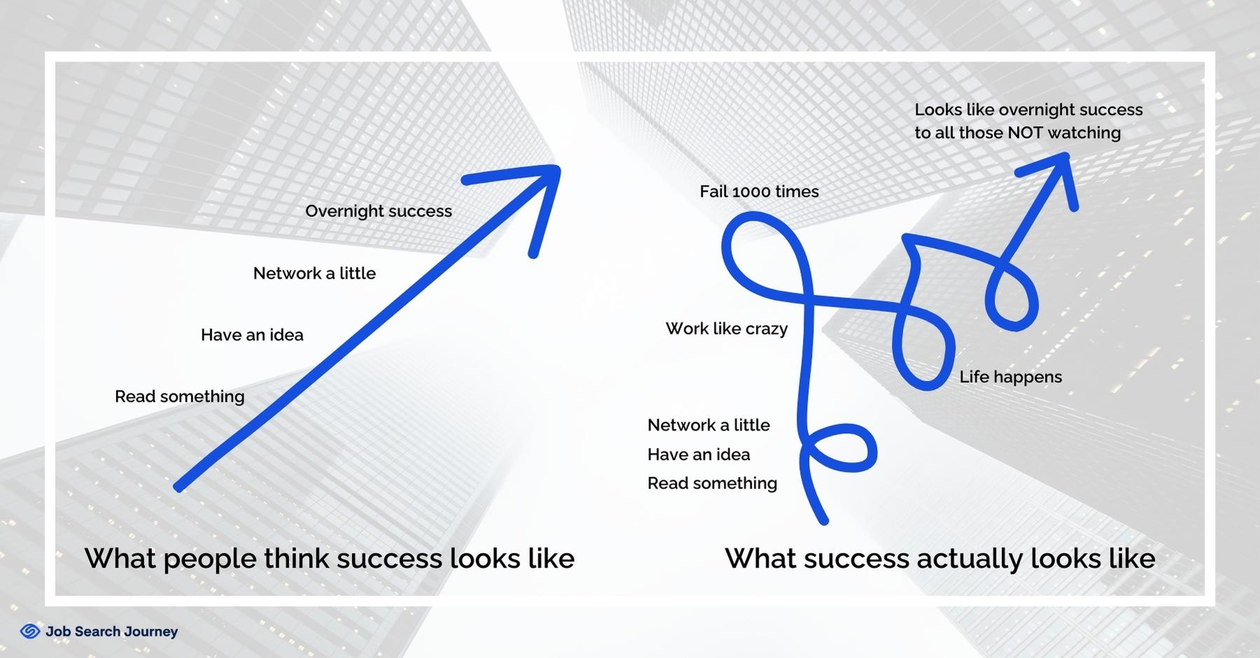What Success Looks Like - Career Change - Job Search Journey