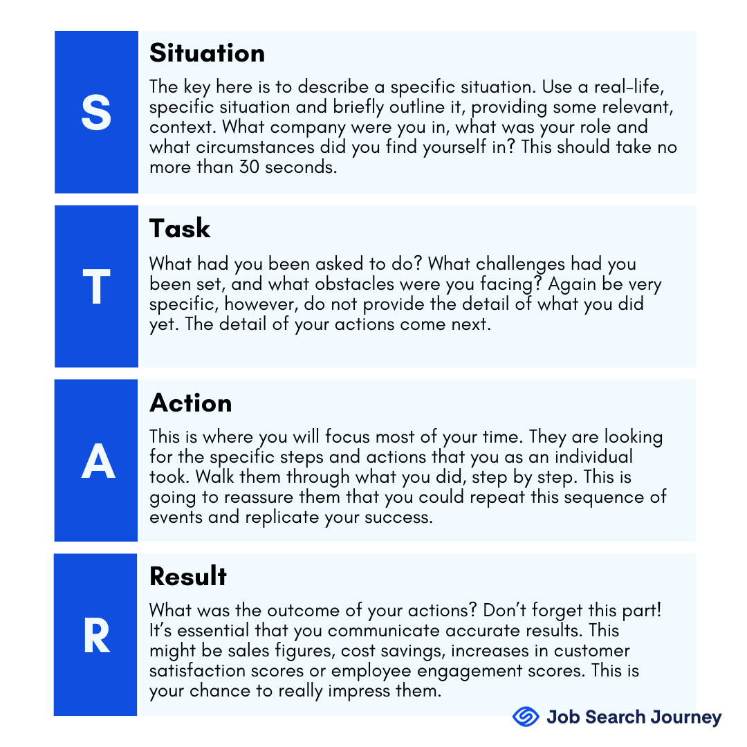 How to Master Behavioral Interviews Using STAR